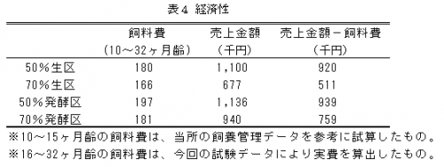 表4経済性