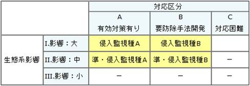 侵入未確認一覧