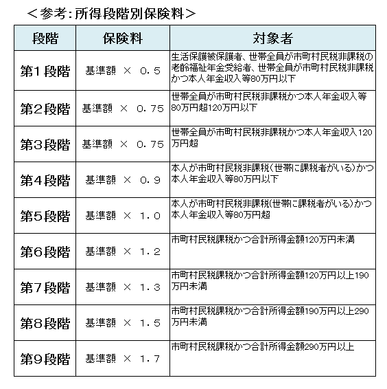 保険 計算 介護 料