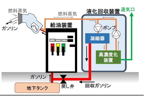 ステージ2のイメージ図