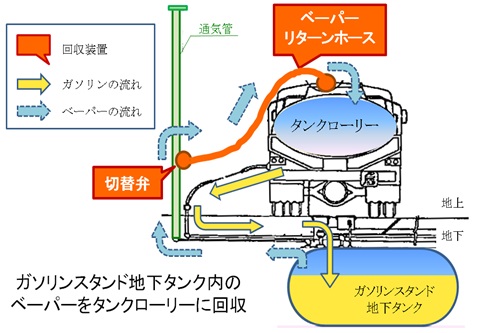 ステージ1のイメージ図