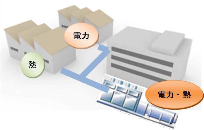 面的利用の例