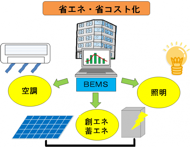 bems とは