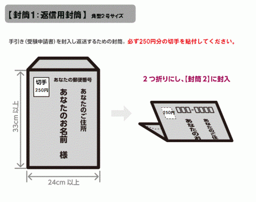 封筒1(返信用封筒)は、手引きを封入し、返送するための封筒です。250円の切手を貼付してください。2つ折にし、封筒2に封入してください。