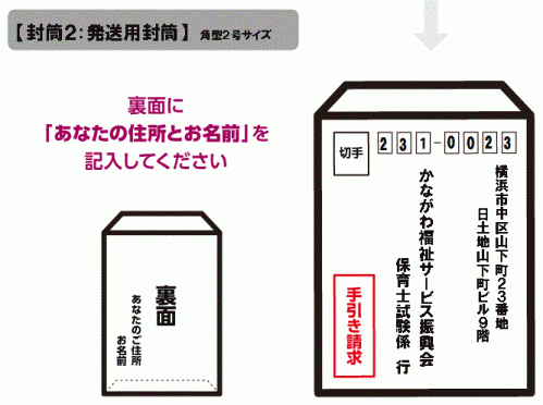 封筒2(かながわ福祉サービス振興会宛封筒)の裏面にあなたの住所と氏名を記入してください。封筒1を封入し、切手(120円)を貼付して、ポストに投函してください。