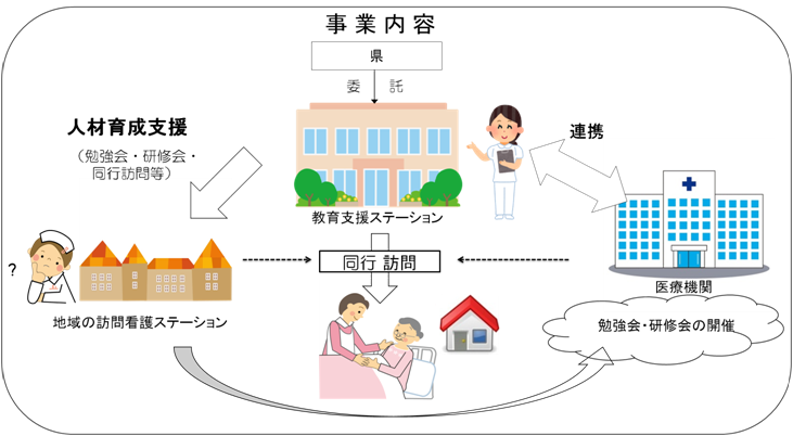 事業内容イメージ図