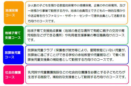 研修コース