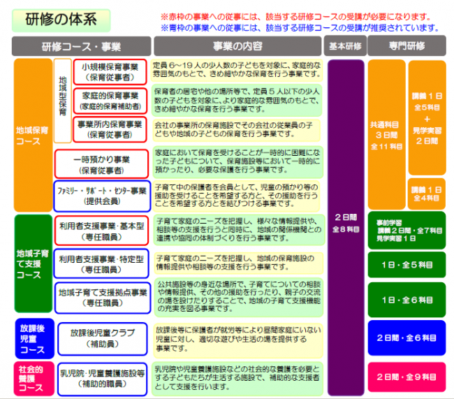 研修体系