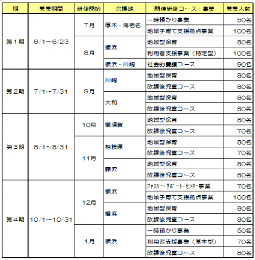 研修日程