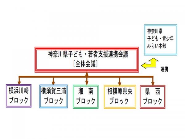 概要イメージ