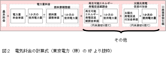 図2電気料金