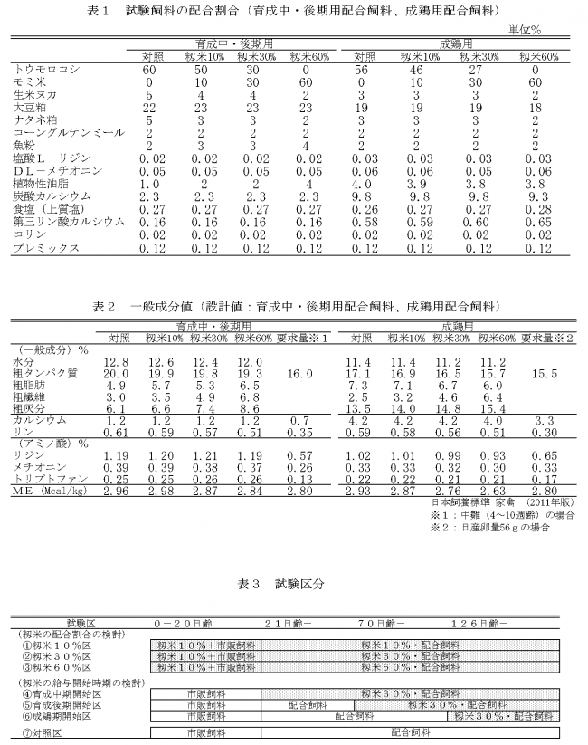表123