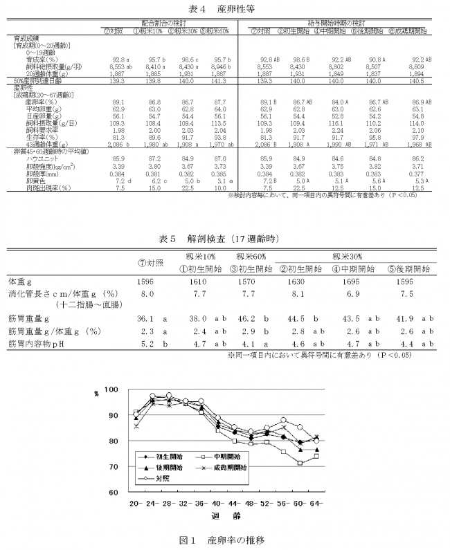 表45図1