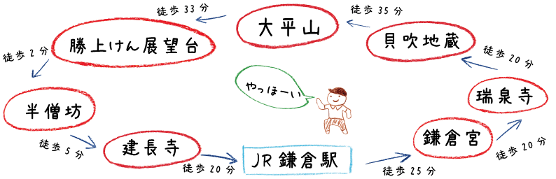 天園ハイキングコース