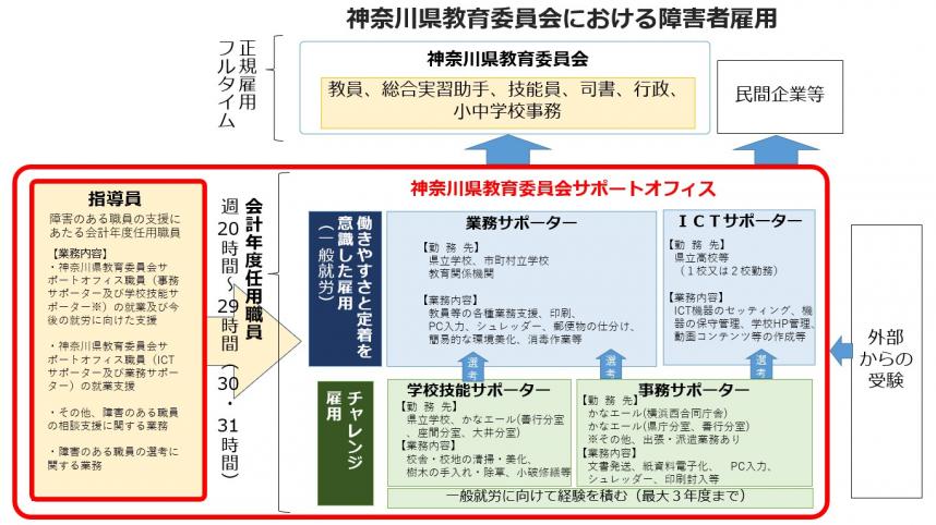 2026soshikizu_shidouin