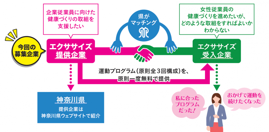 事業スキームイメージ