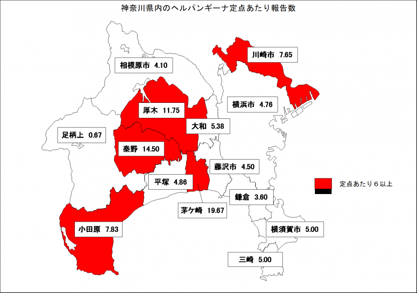 神奈川県内のヘルパンギーナ定点あたり報告数の図