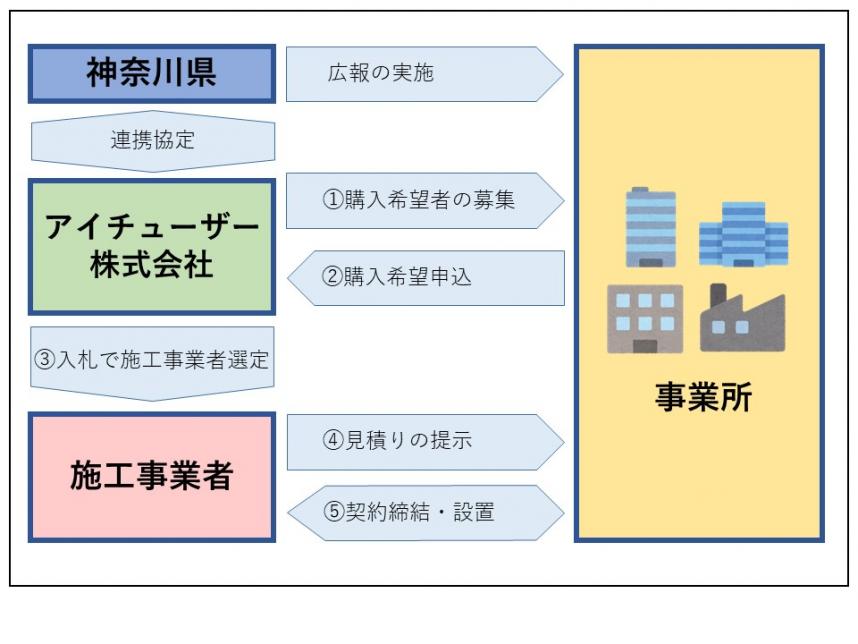 R5事業所用共同購入