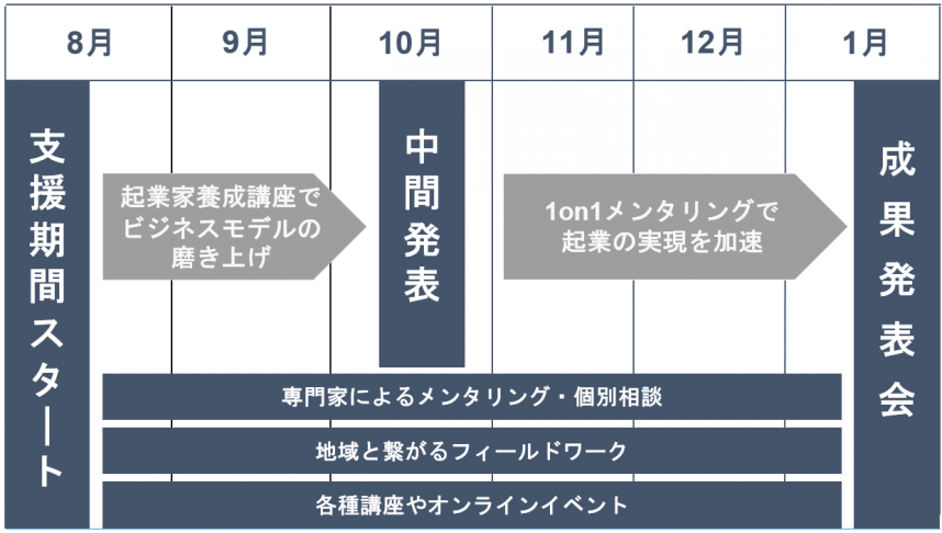 スケジュール表