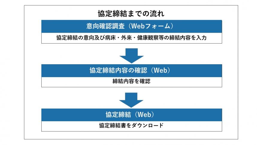 作業工程イラスト