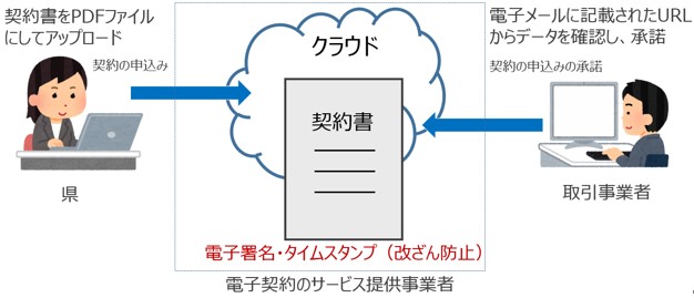 10月電子契約のイメージ