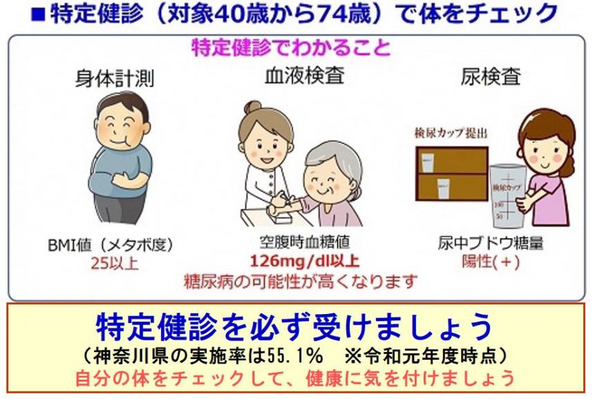 特定検診を受けましょう