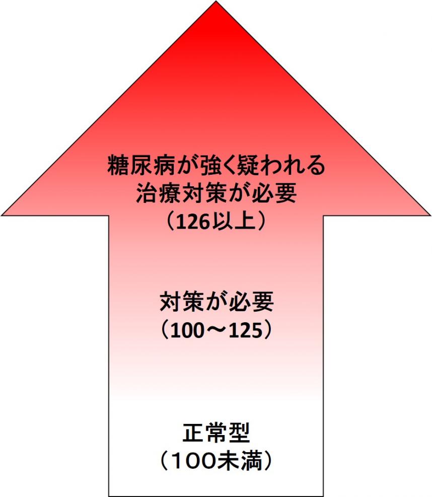 矢印いち
