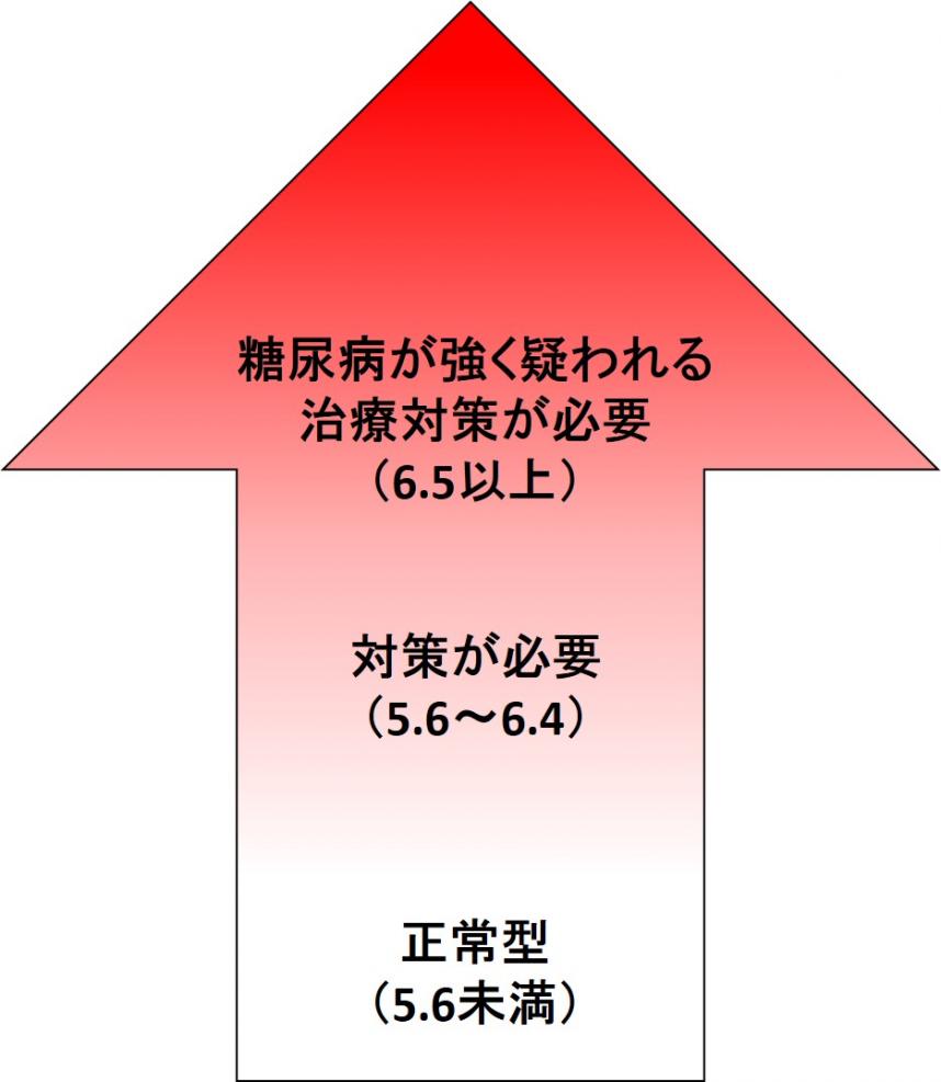 矢印に