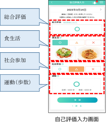 自己評価入力画面サンプル