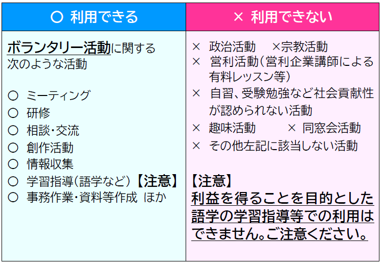 ボランティアサロン利用の可否一覧