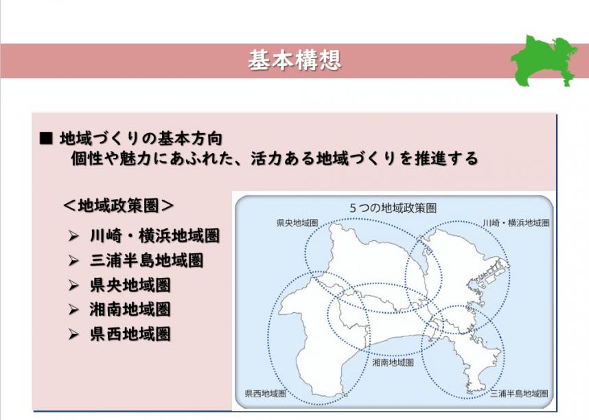 基本構想2