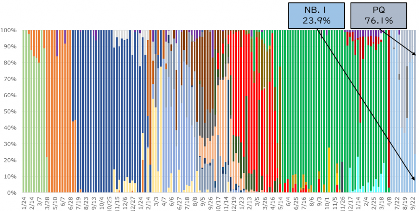   2025年10月変異株　左岸のグラフ