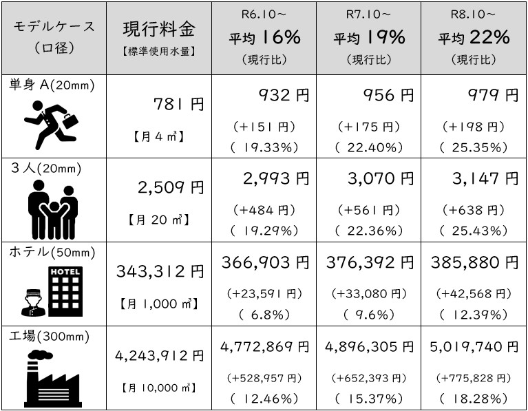 モデルケース抜粋