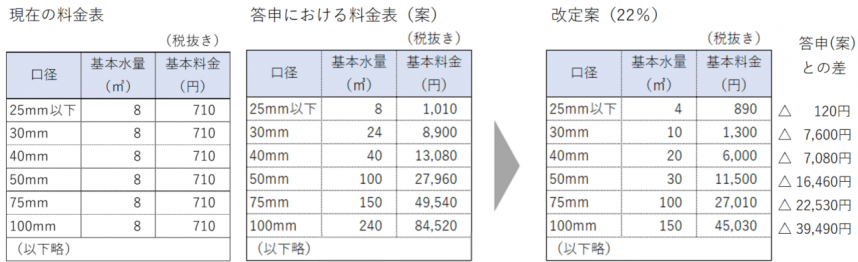 料金単価比較