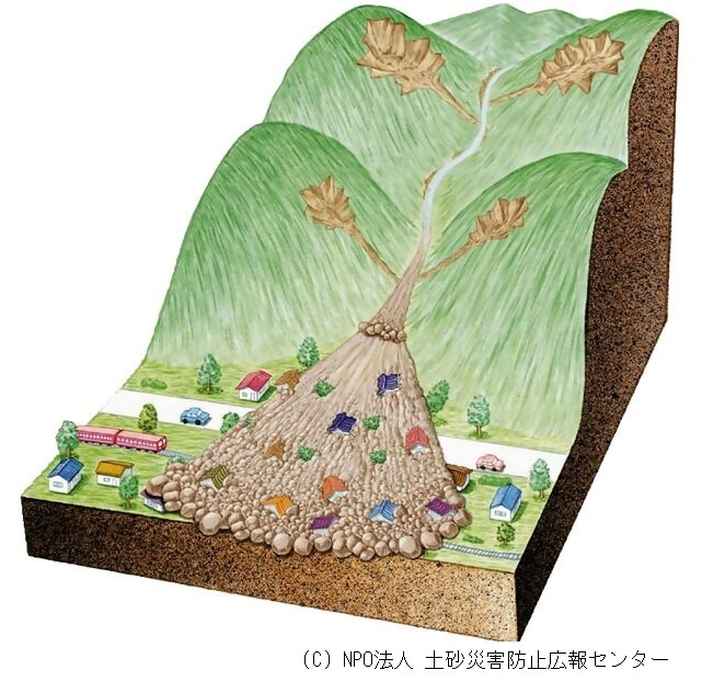 土石流　モデル図