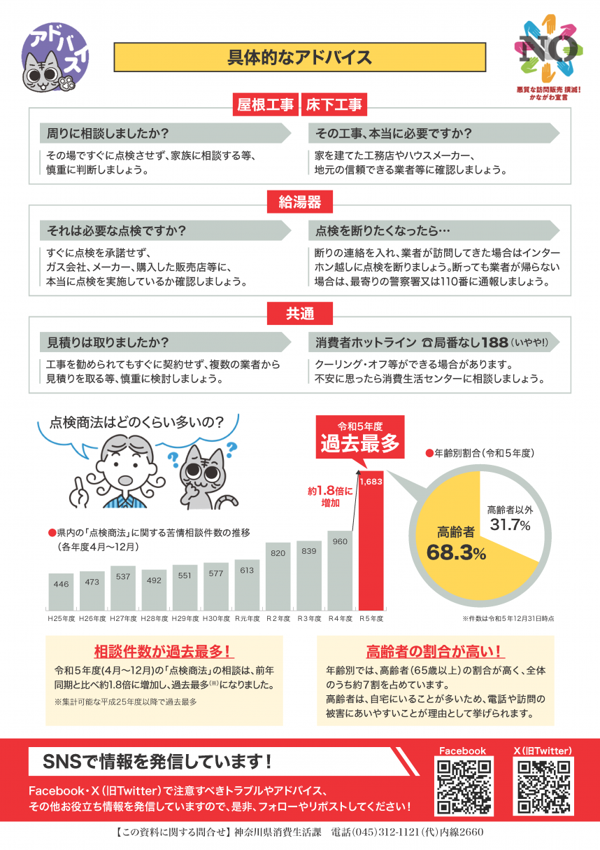 点検商法への注意喚起チラシ（裏）