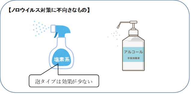 アルコールや泡タイプの消毒液はノロウイルス対策には不向きです。