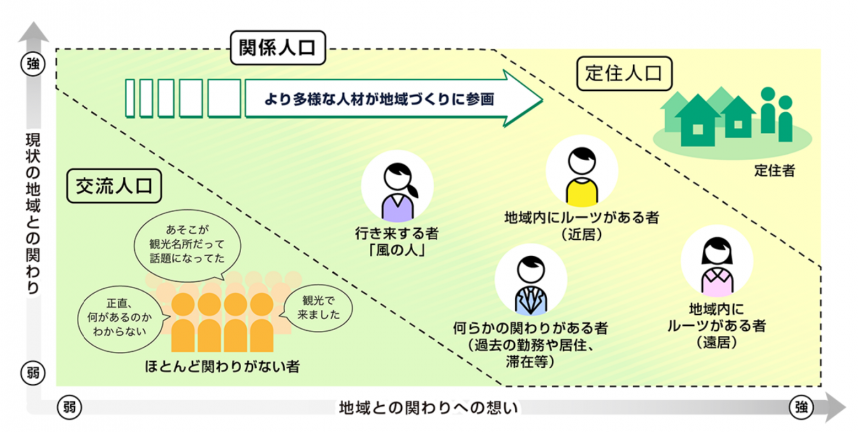 kankeijinkou_map