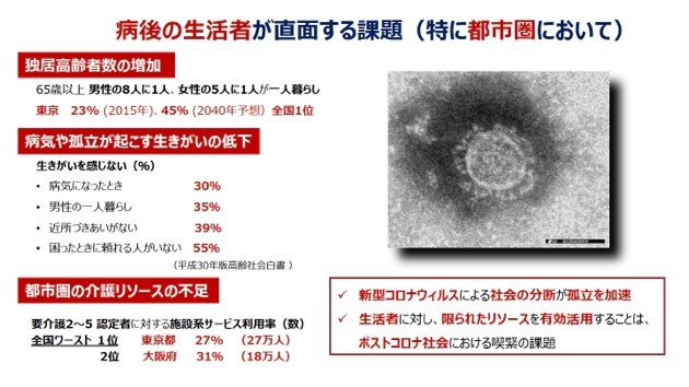 病後の生活者が直面する課題（特に都市圏において）