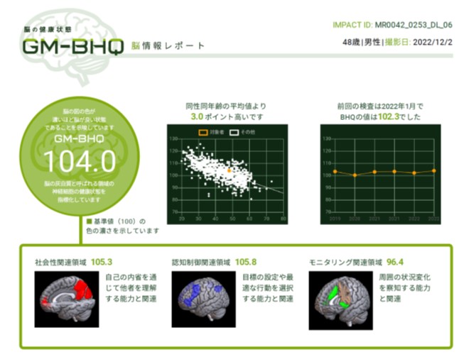 BHQレポート