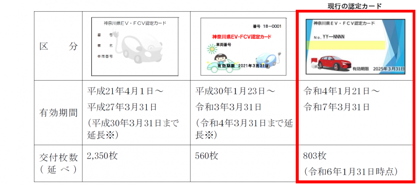 制度の概要