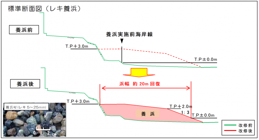 横須賀海岸秋谷地区の標準断面図