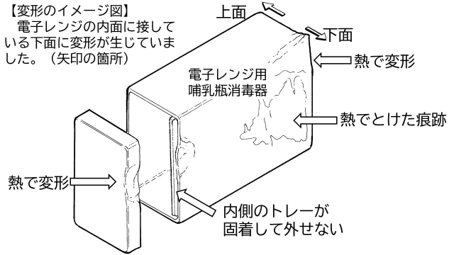 熱変形のイメージ図