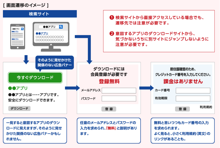 画像遷移のイメージ