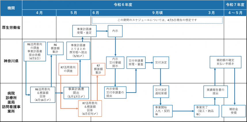 想定スケジュール20240405