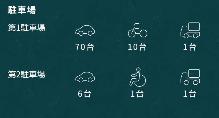 清川・駐車場案内