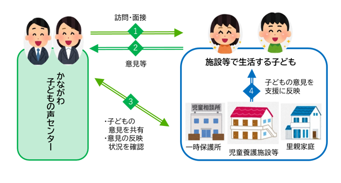 事業イメージ図