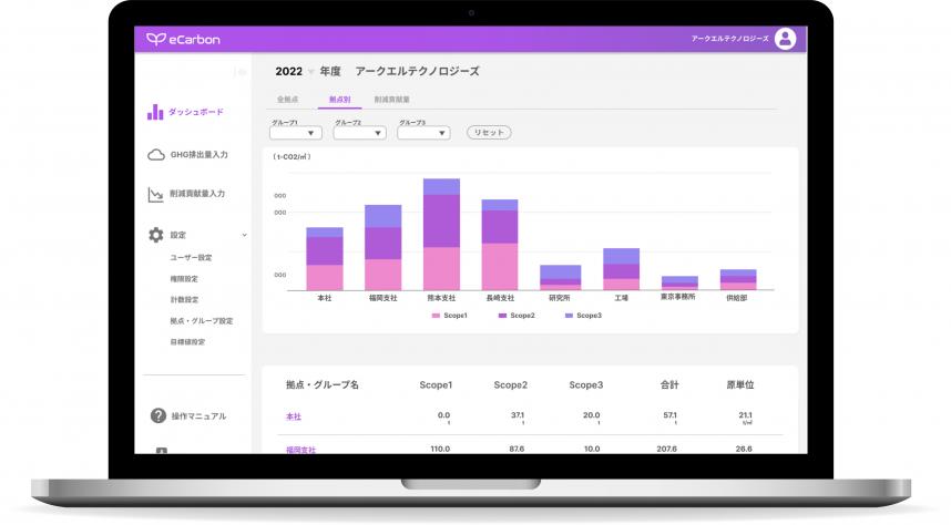 システムイメージ（アークエルテクノロジーズ）