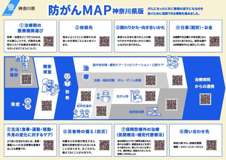 防がんMAP画像