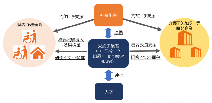 R7事業ポンチ絵